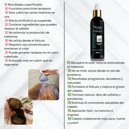 Tónico Anticanas Premium | Reactiva tu Color Natural desde la Raíz